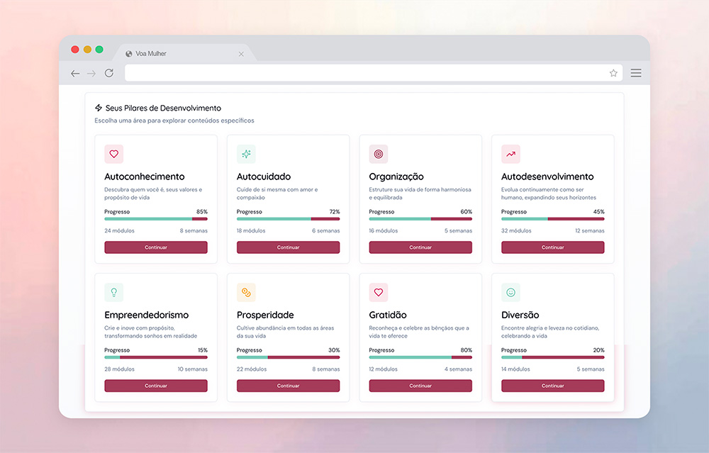Desenvolvimento integral